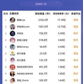 58吃瓜网每日榜单,每日榜单揭秘，热门事件盘点